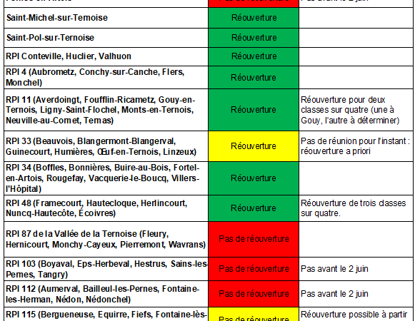 Rouvrira, rouvrira pas ? Le point sur les écoles dans le Ternois